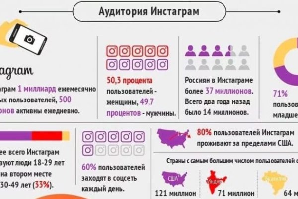 Как восстановить доступ к аккаунту кракен